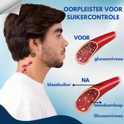 GlucoPatch™